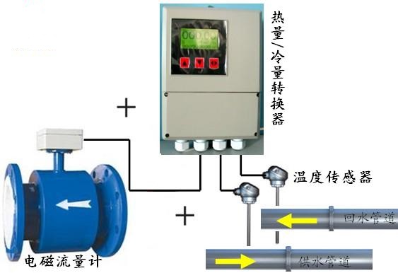 電磁式熱量表，電磁式冷量表，電磁熱量表，電磁冷量表，電磁熱能表，電磁式熱能表