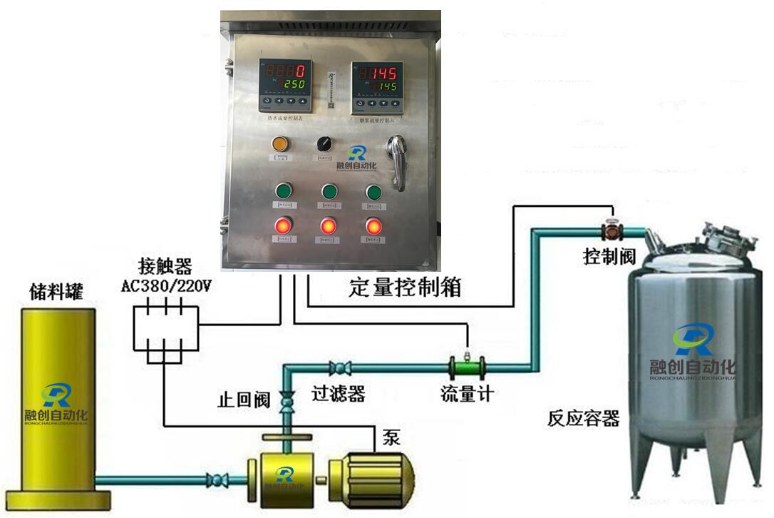 定量控制系統(tǒng),配料定量控制系統(tǒng),加料定量控制系統(tǒng),化工廠(chǎng)、食品廠(chǎng)、陶瓷廠(chǎng)等配料加料專(zhuān)用定量控制系統(tǒng)